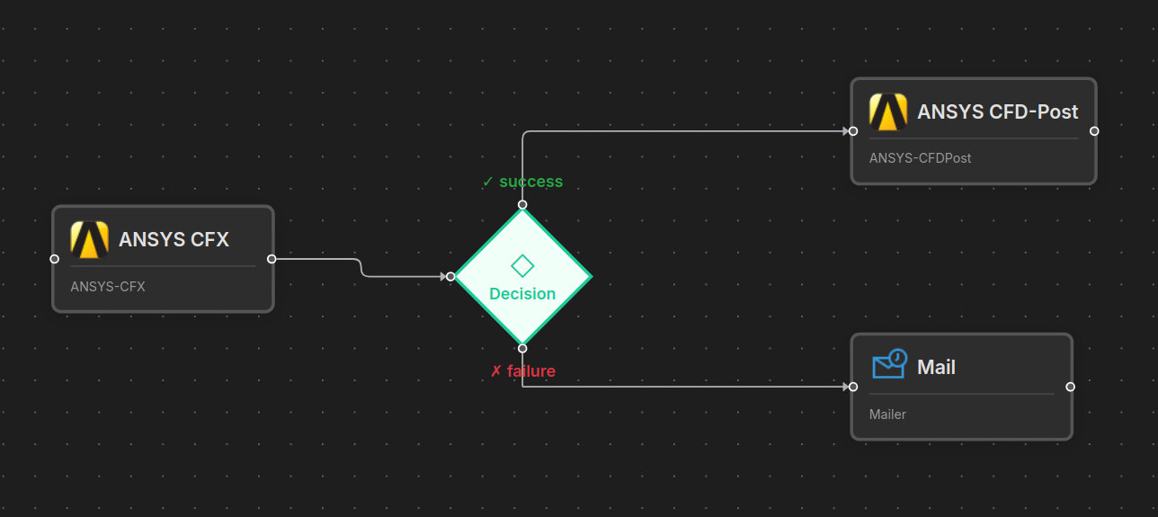 Decision Example