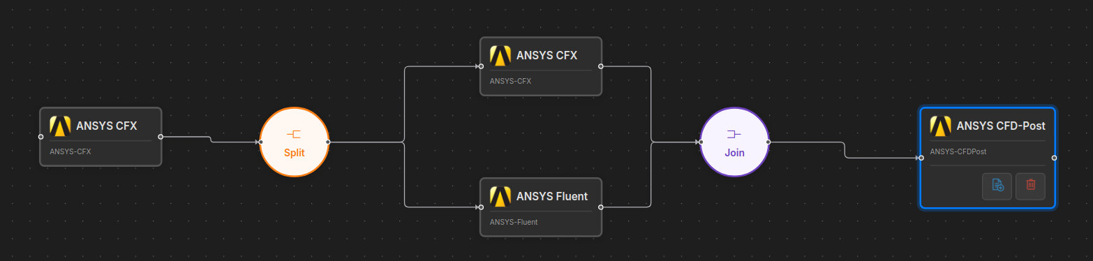 Split Join Example
